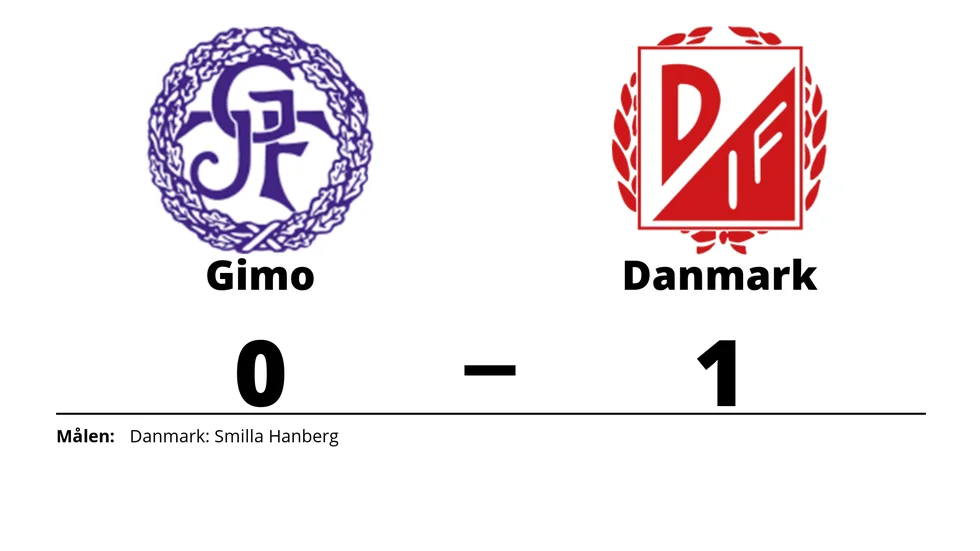 Gimo IF FK förlorade mot Danmarks IF