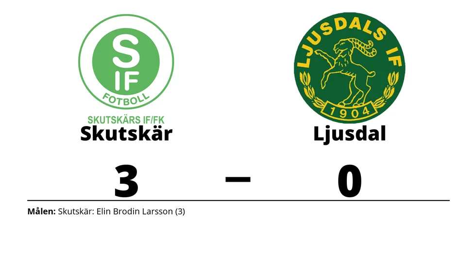 Skutskärs IF FK vann mot Ljusdals IF