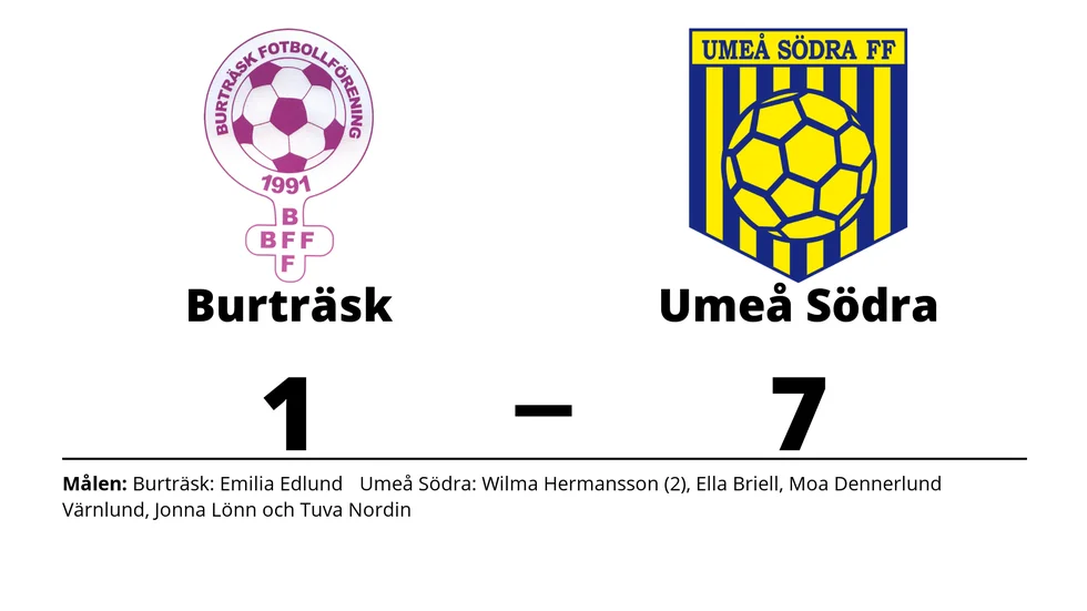 Burträsk FF förlorade mot Umeå Södra DFF