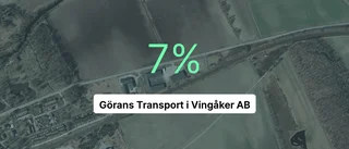 Årsredovisningen klar: Så gick det för Görans Transport i Vingåker AB