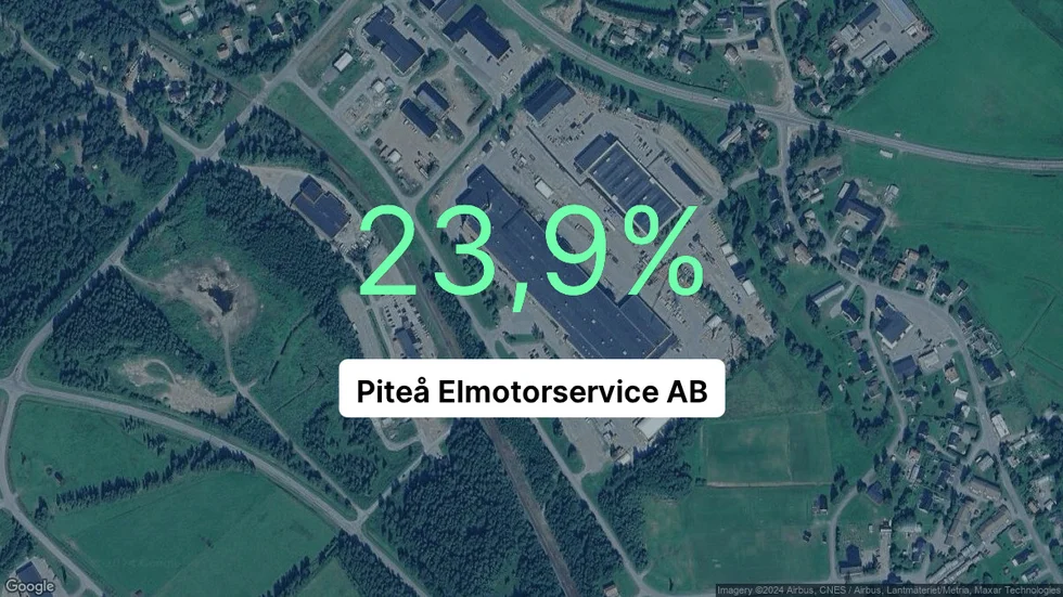 Illustrationen visar rörelsemarginalen för Piteå Elmotorservice för det senaste året. Bakgrunden är en satellitbild över företagets adress.