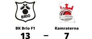 Revansch när BK Brio F1 besegrade Kamraterna