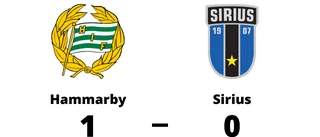 Förlust på bortaplan för Sirius mot Hammarby