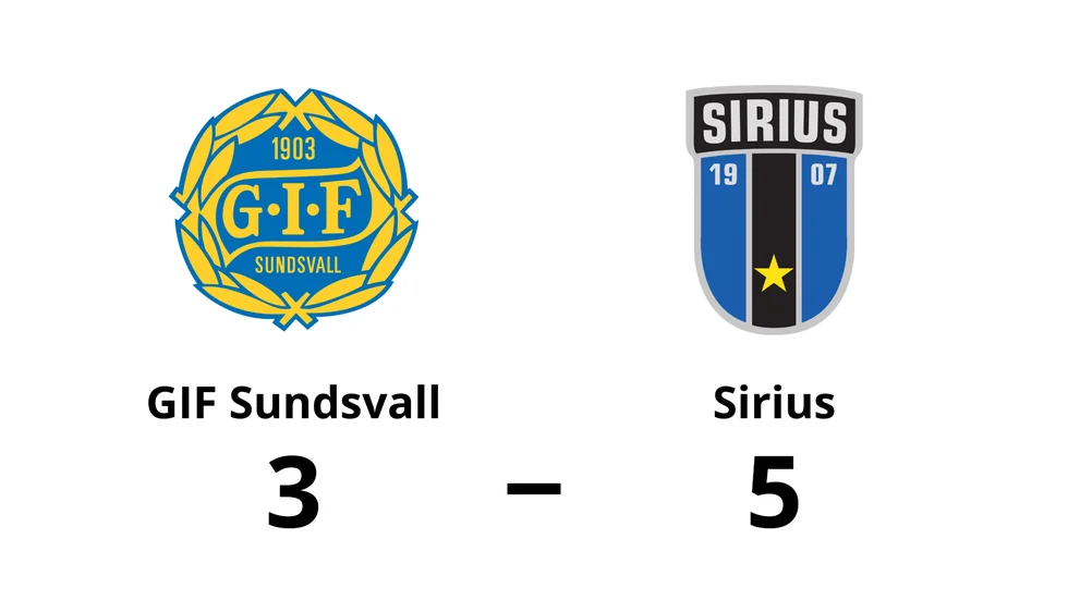 GIF Sundsvall förlorade mot IK Sirius FK