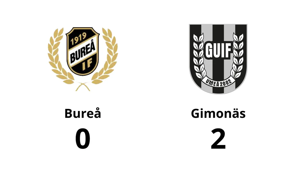 Bureå IF förlorade mot Gimonäs Umeå IF