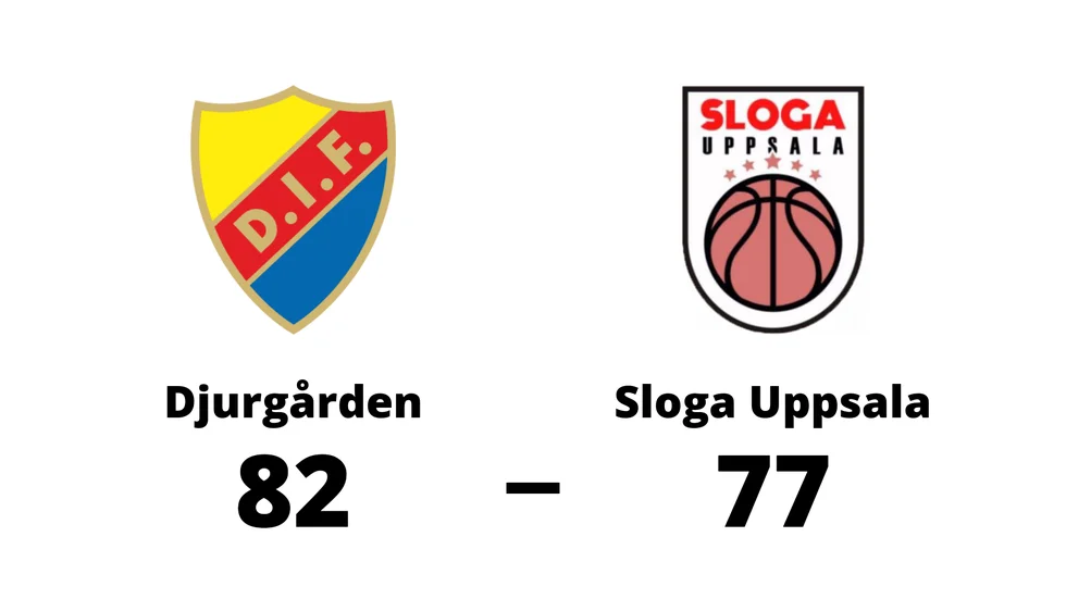 Djurgården Basket vann mot Sloga Uppsala