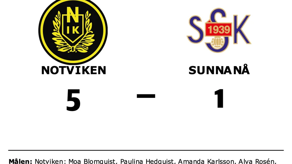 Notvikens IK vann mot Sunnanå SK
