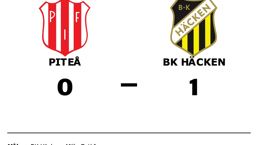 Piteå IF DFF förlorade mot BK Häcken