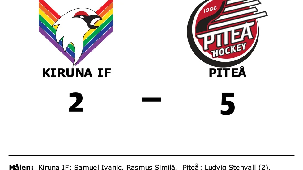 Kiruna IF förlorade mot Piteå HC