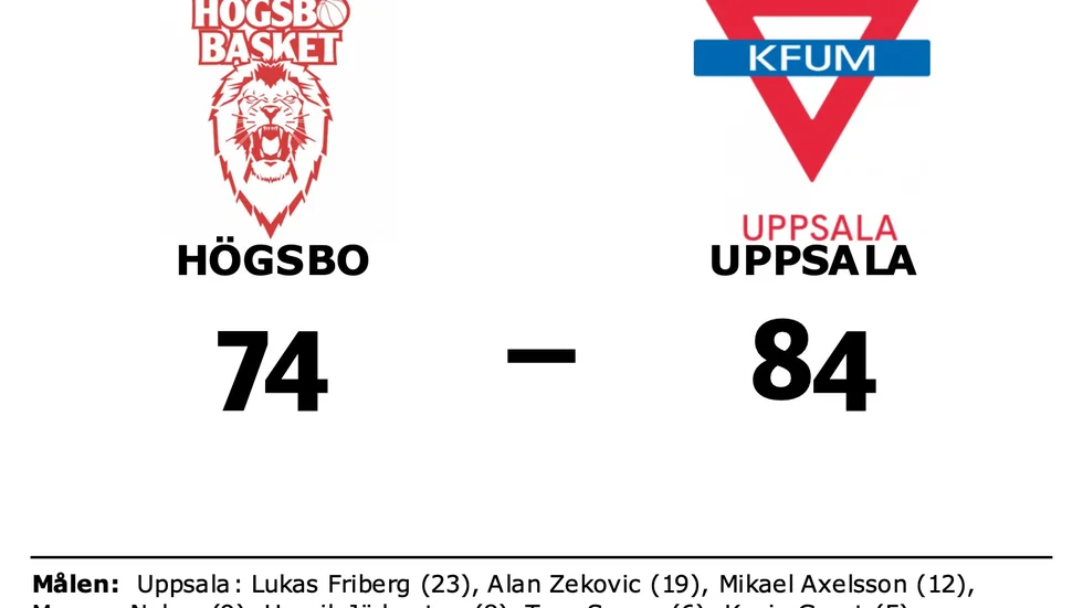 Högsbo Basket förlorade mot KFUM Uppsala