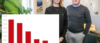 Regionen köpte ut personal för 15 miljoner: "I förhållande är det en väldigt liten del"