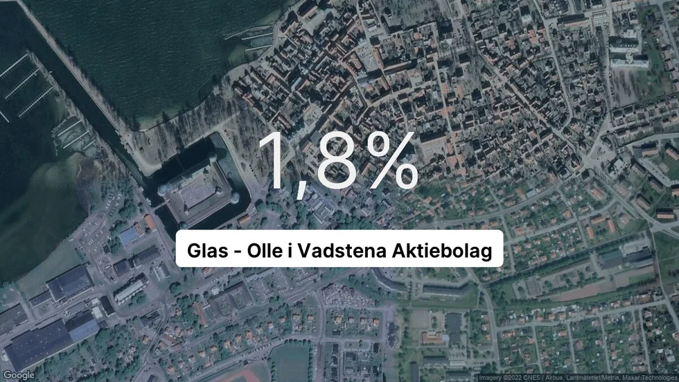 Illustrationen visar rörelsemarginalen för Glas - Olle i Vadstena för det senaste året. Bakgrunden är en satellitbild över företagets adress.