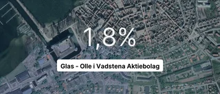 Högsta utdelningen på fem år för lokala företaget