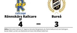 Rönnskärs Railcare IF upp i topp efter seger