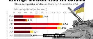 Europas stöd till Ukraina sinar