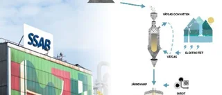 SSAB-projekt: Hybrit testas – men inte i Oxelösund