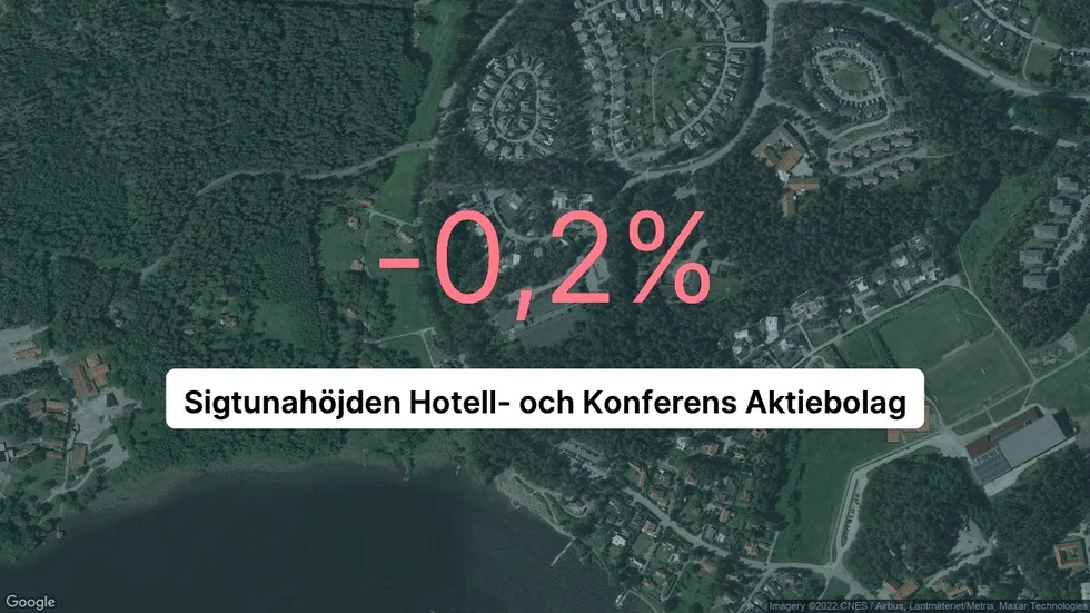 Illustrationen visar rörelsemarginalen för Sigtunahöjden Hotell- och Konferens för det senaste året. Bakgrunden är en satellitbild över företagets adress.