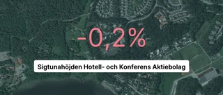 Omsättningen tar fart för Sigtunahöjden Hotell- och Konferens
