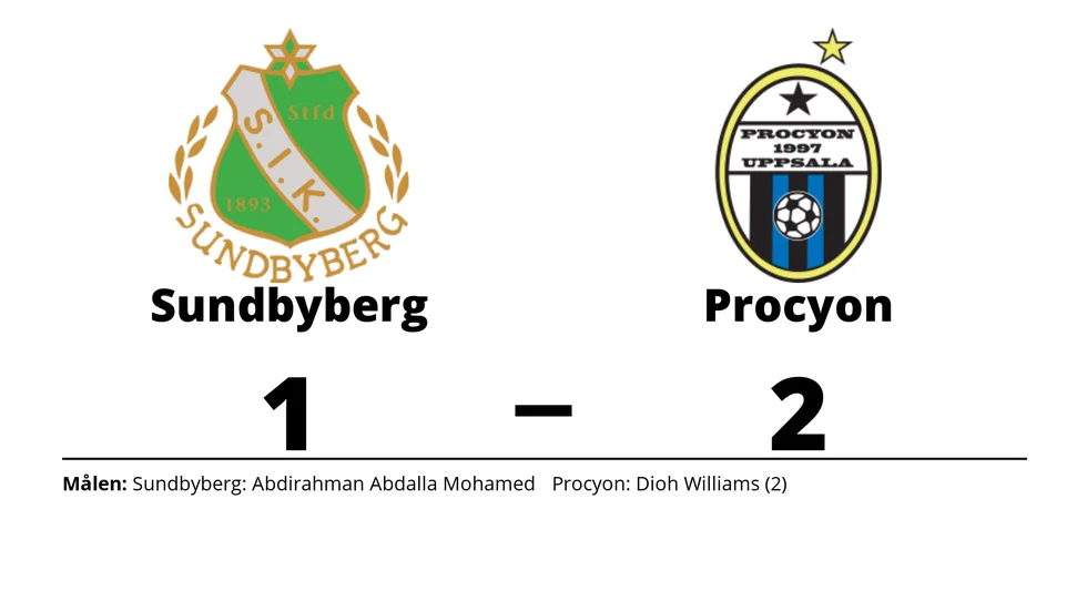 Sundbybergs IK förlorade mot Procyon BK