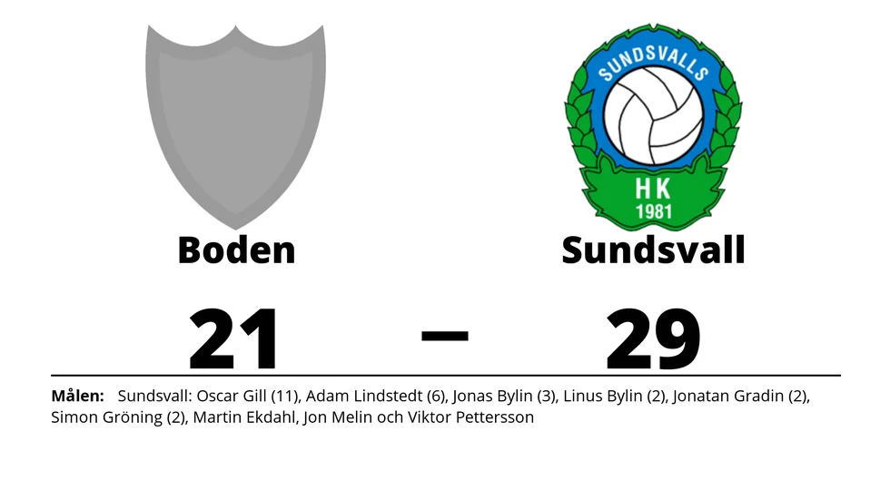 Bodens BK HF U förlorade mot Sundsvalls HK