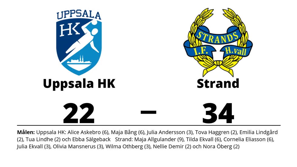 Uppsala HK förlorade mot Strands IF Hudiksvall