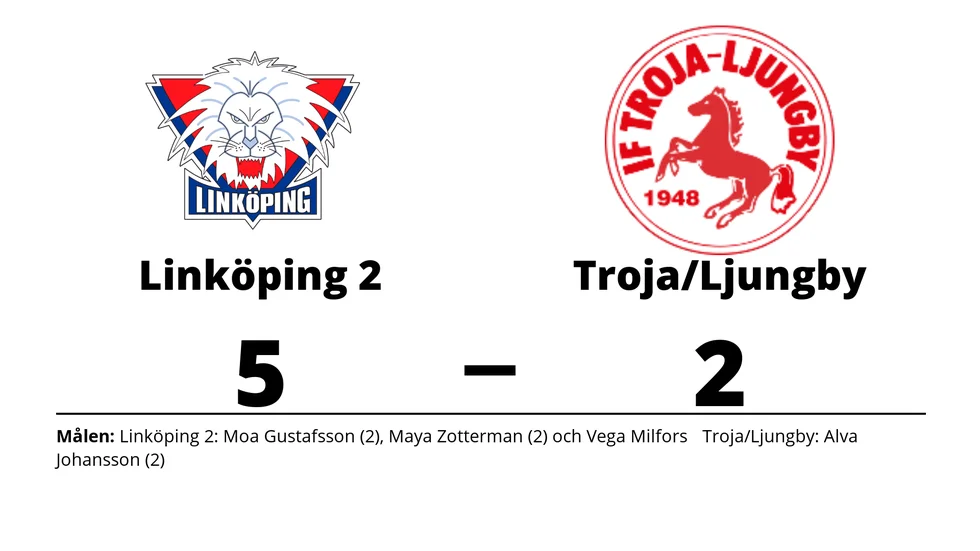 Linköpings HC 2 vann mot IF Troja/-Ljungby