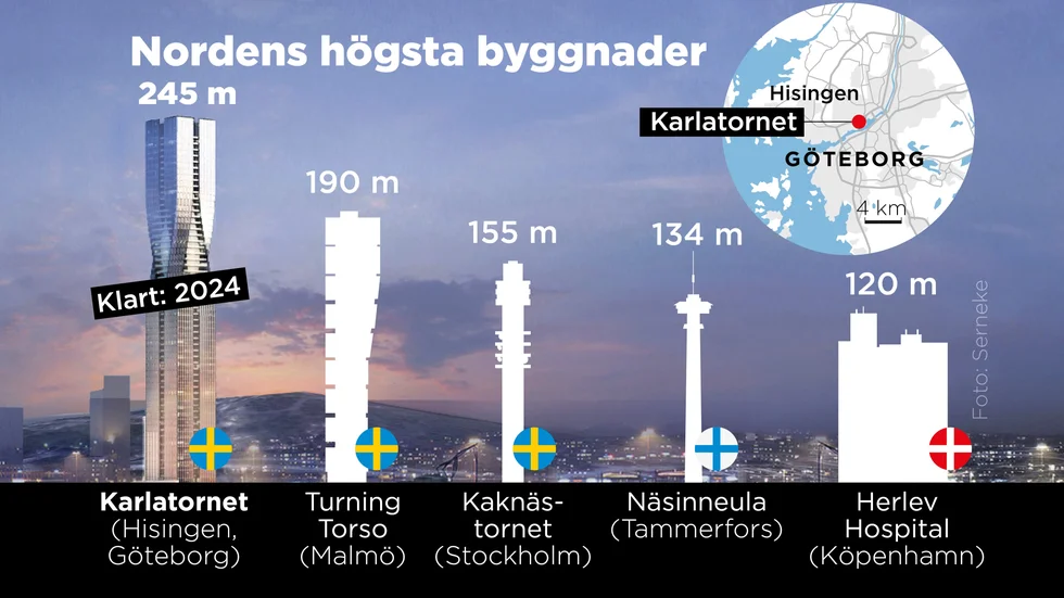 Karlatornet kommer att bli Nordens högsta byggnad när det står klart 2024. Men än så länge är det bara halvfärdigt.