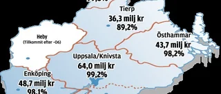 Bredband åt (nästan) alla