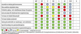 S nobbade enkät om naturvård