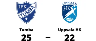 Tumba för tuffa för Uppsala HK - förlust med 22-25
