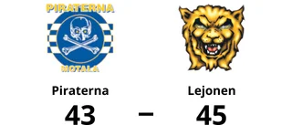 Förlust för Piraterna mot Lejonen med 43-45