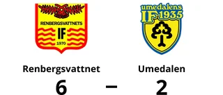Oskar Hägg tvåmålsskytt när Renbergsvattnet vann