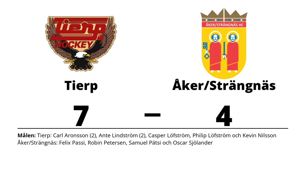 Tierps HK vann mot Åker/Strängnäs HC