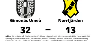 Åtta raka förluster för Norrfjärden