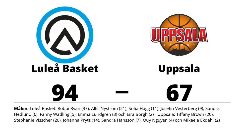 Luleå Basket vann mot Uppsala Basket