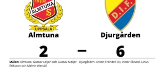 Mål av Gustav Leijon och Gustav Meijer när Almtuna förlorade