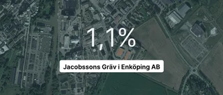 Jacobssons Gräv i Enköping AB: Här är de viktigaste siffrorna från 2022