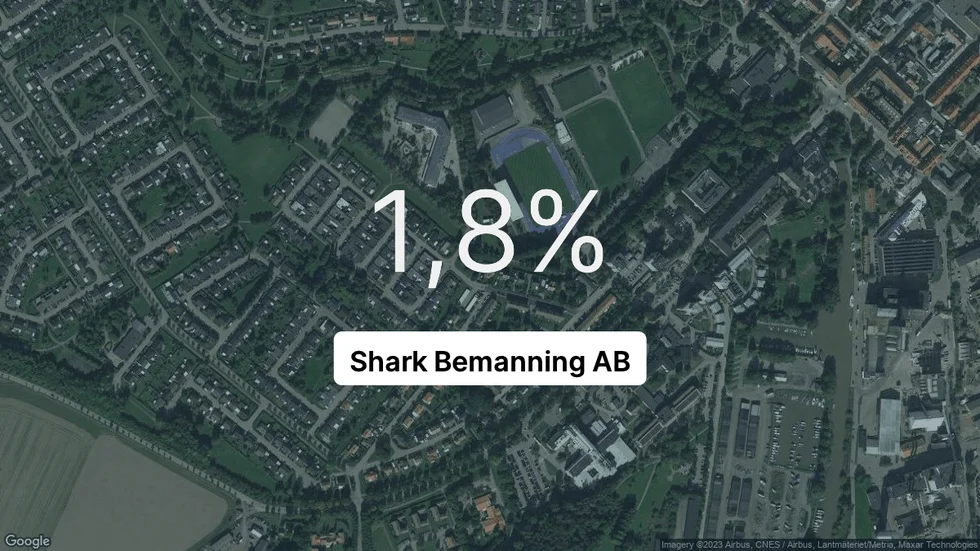 Illustrationen visar rörelsemarginalen för Shark Bemanning för det senaste året. Bakgrunden är en satellitbild över företagets adress.