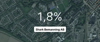 Shark Bemanning AB: Nu är redovisningen klar - så ser siffrorna ut