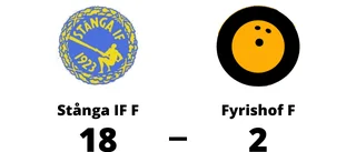 Storseger för Stånga IF F hemma mot Fyrishof F