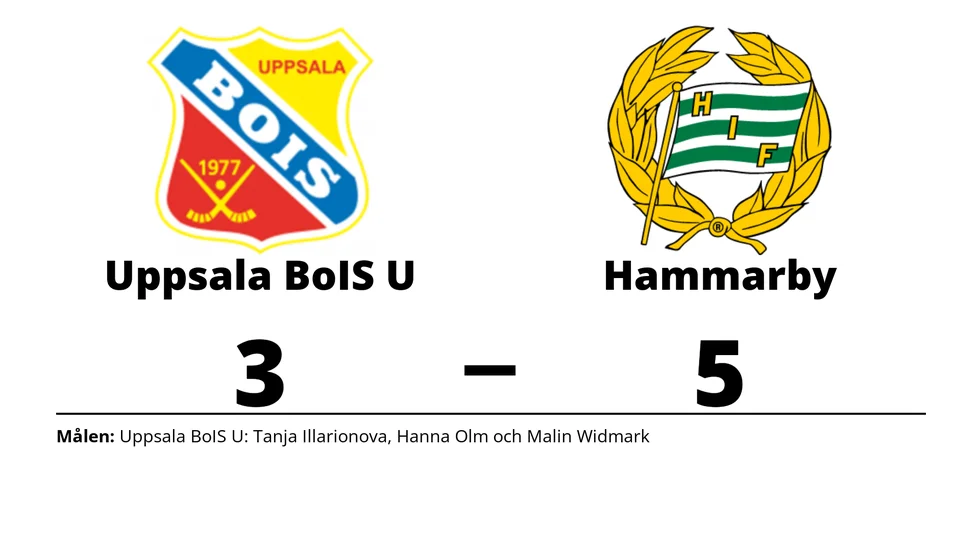 Uppsala Dam U förlorade mot Hammarby IF