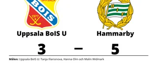 Förlust mot Hammarby för Uppsala BoIS U