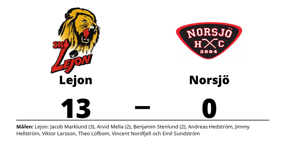 SK Lejon vann mot Norsjö HC