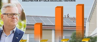 Fler får vänta på att sälja el från solcellerna 