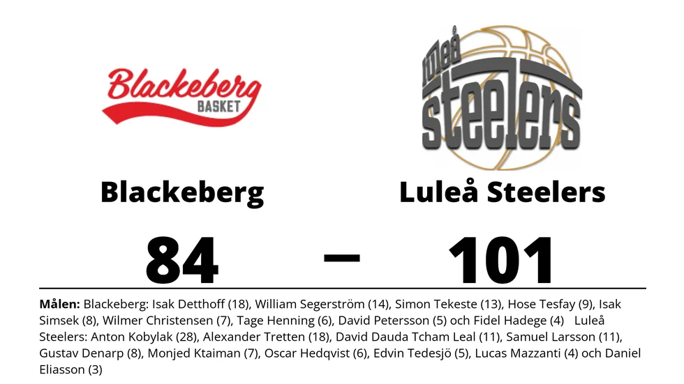 KFUM Blackeberg förlorade mot Luleå Steelers