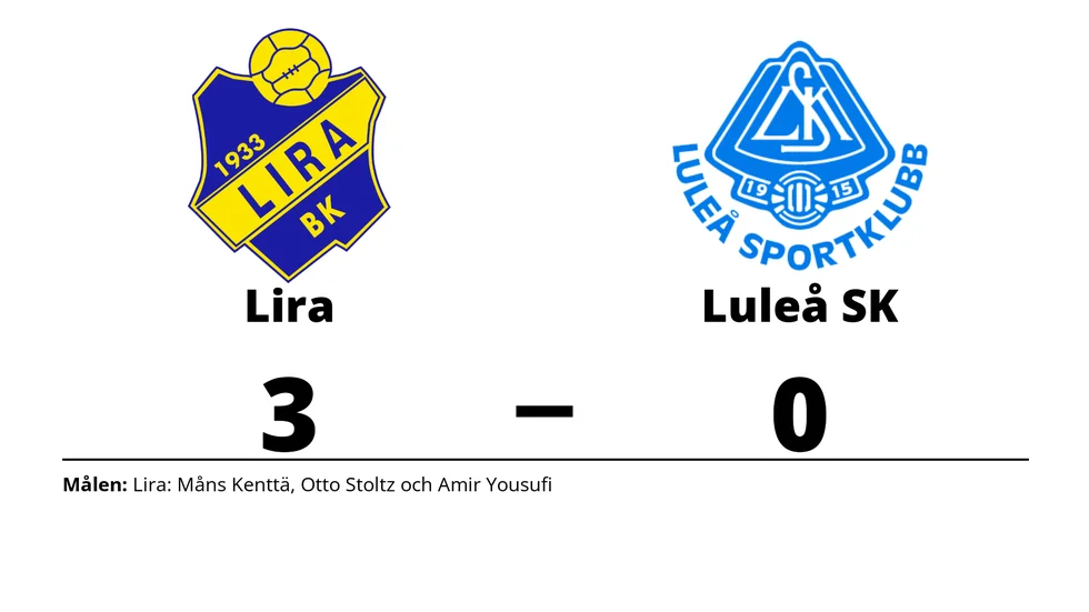 Lira BK vann mot Luleå SK