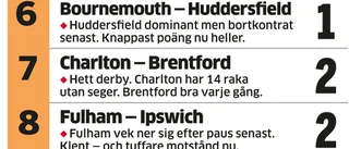Givet att gå emot Fulham