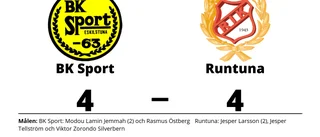 BK Sport tappade ledning till oavgjort mot Runtuna