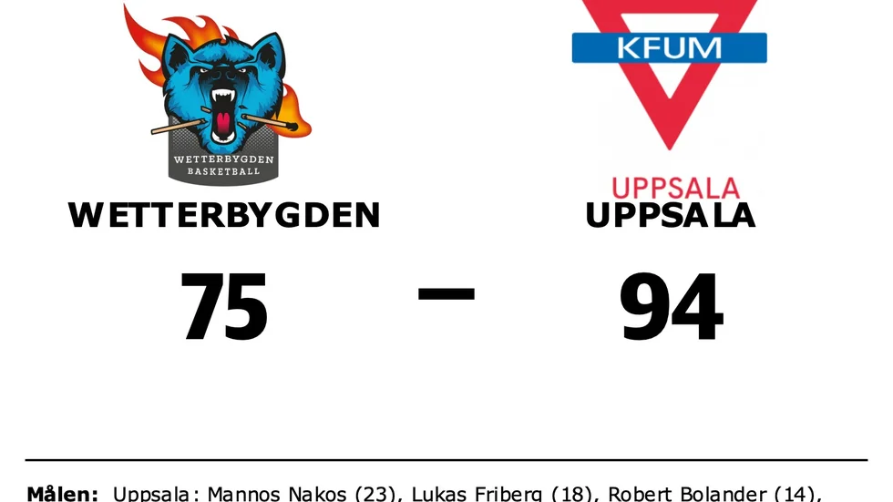Wetterbygden Stars förlorade mot KFUM Uppsala