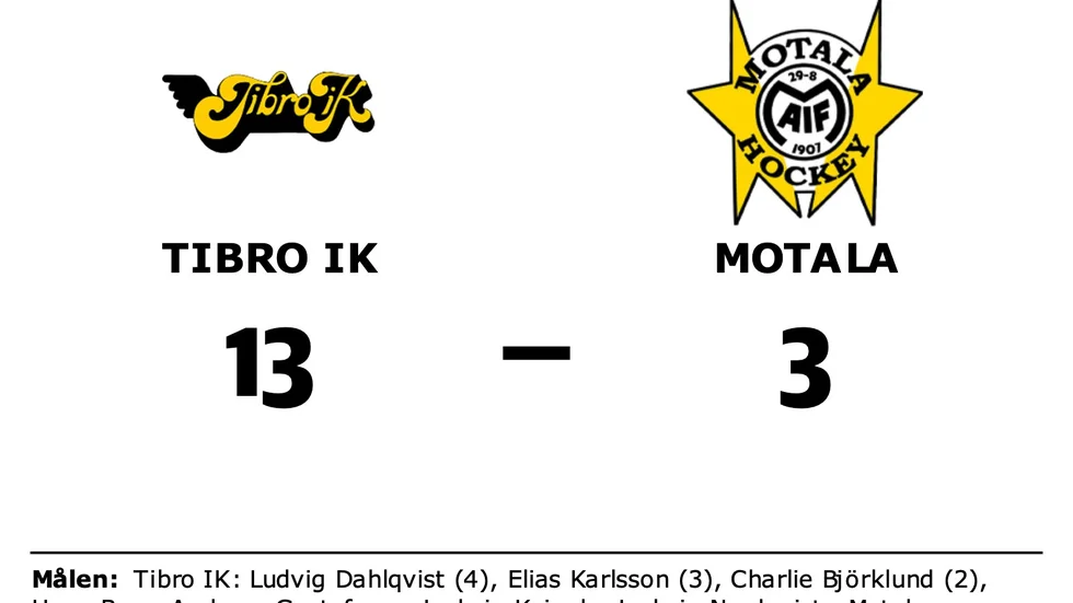 Tibro IK vann mot Motala AIF HK